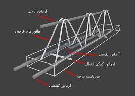 میلگرد تقویتی در تیرچه