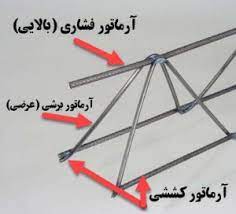 نحوه محاسبه میلگرد تقویتی